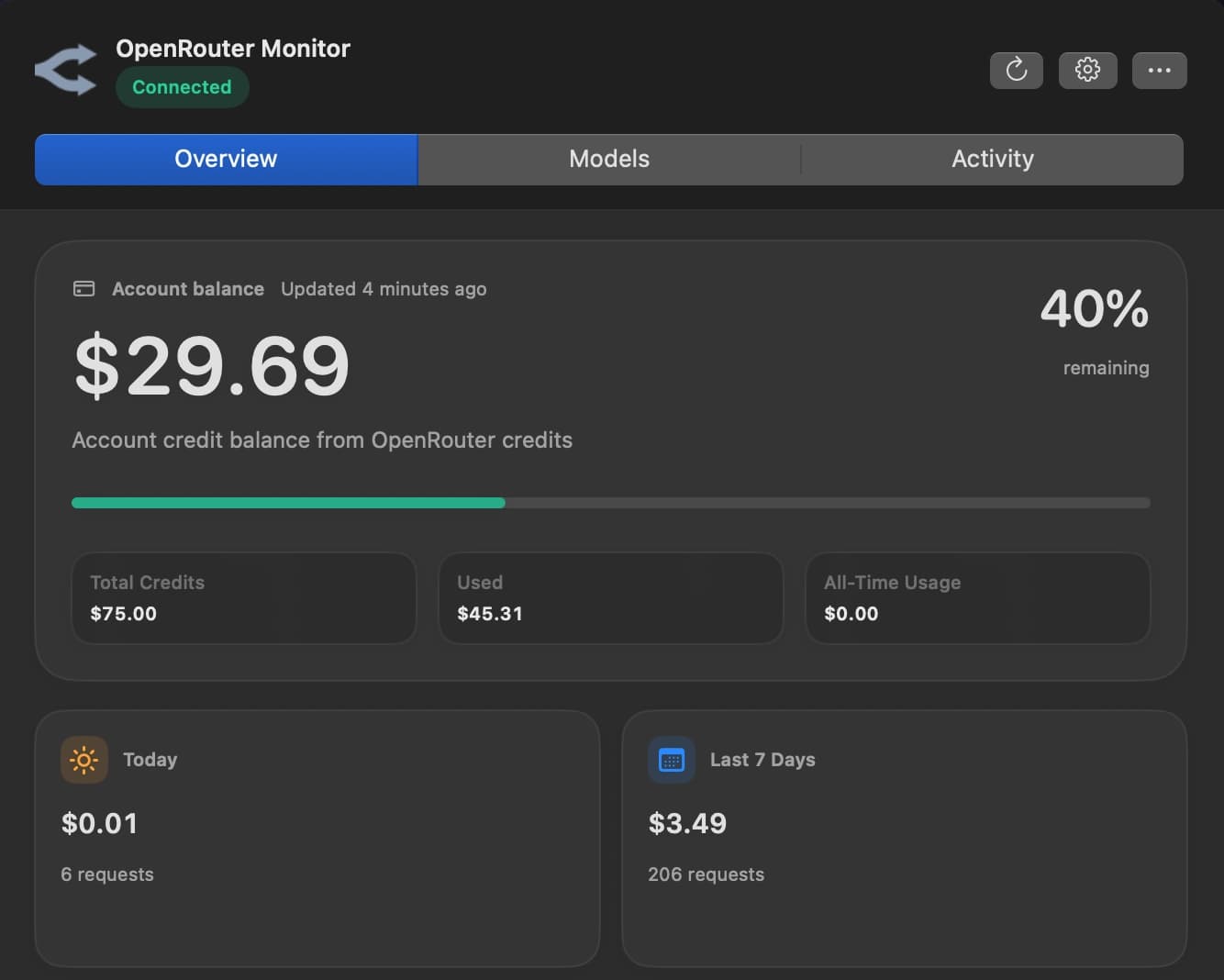OpenRouter Menu Overview showing account credit balance, remaining percentage and recent usage totals.